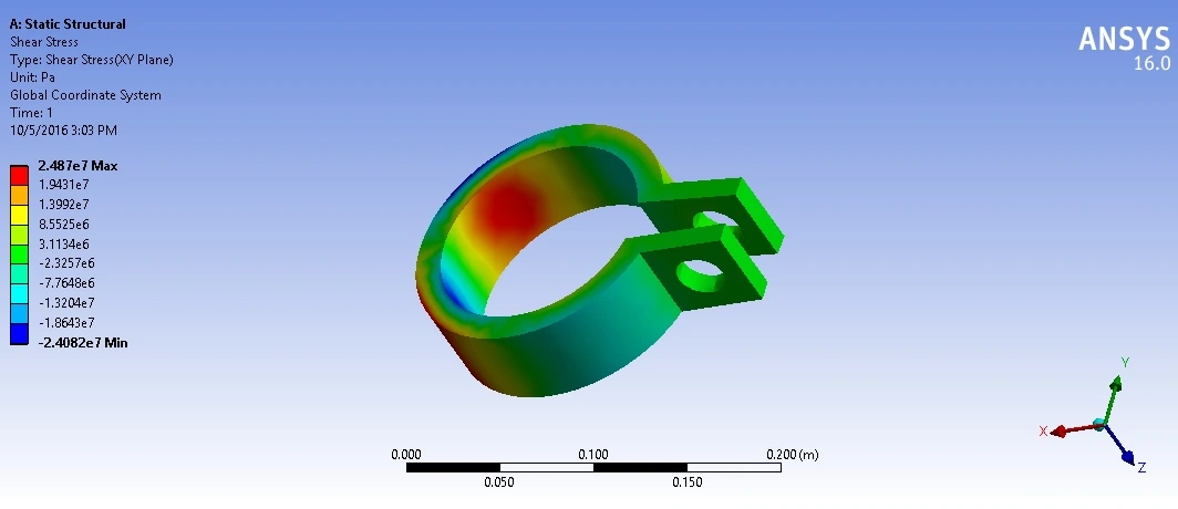 Mechanical clamp — stress analysis